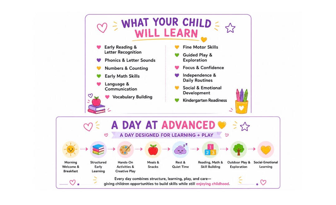 Early Learning & A Day at Advanced Early learning skills and daily activities at Advanced Childcare Services, including reading, phonics, counting, early math, communication, fine motor skills, guided play, confidence, routines, social-emotional development, kindergarten readiness, meals, r